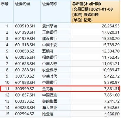 金龙鱼的基本面分析（金龙鱼利润分析） 龙鱼百科 第3张