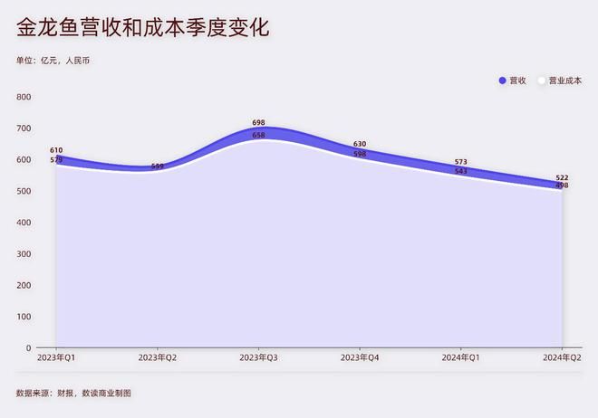 金龙鱼分析报告（金龙鱼品牌影响力、全产业链布局、销售网络和研发创新能力）