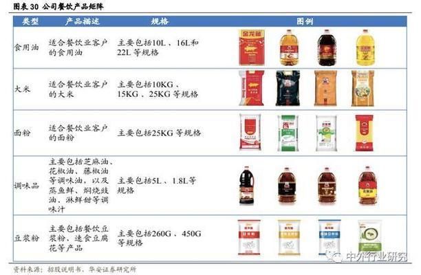 金龙鱼营销矩阵图（金龙鱼品牌定位于中高端食品牌） 龙鱼百科 第5张