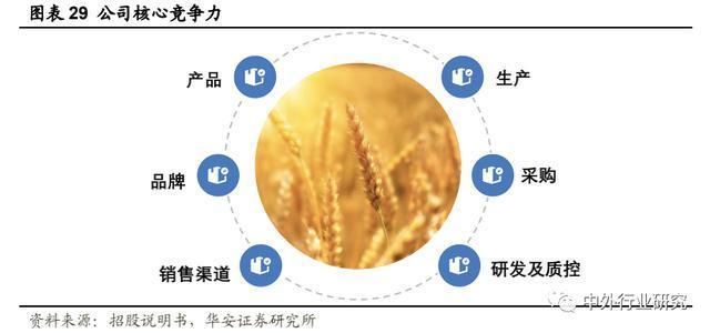 金龙鱼营销矩阵图（金龙鱼品牌定位于中高端食品牌） 龙鱼百科 第4张