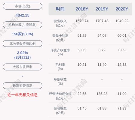 金龙鱼2020年净利润多少（金龙鱼2020年净利润为60亿元） 龙鱼百科 第1张