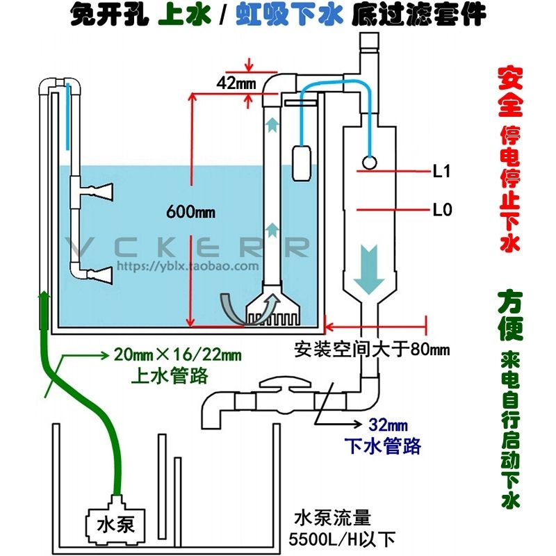 底滤缸免打孔管件套图