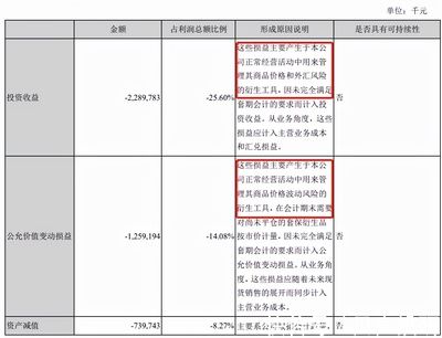 金龙鱼财务报表官网（金龙鱼2023年净利润下滑原因） 龙鱼百科 第5张