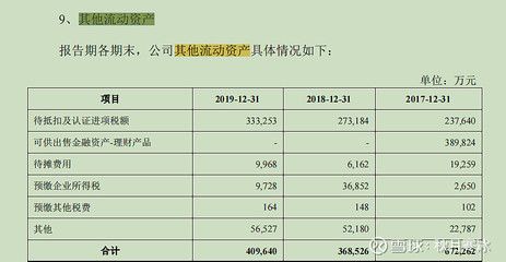 金龙鱼财务报表官网（金龙鱼2023年净利润下滑原因） 龙鱼百科 第4张