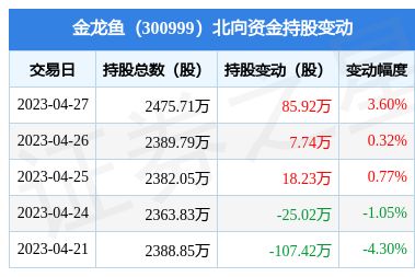 高端龙鱼市场价格走势