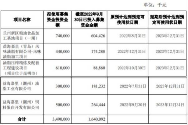 金龙鱼产能利用不足（金龙鱼产能利用率低于行业平均水平） 龙鱼百科 第2张