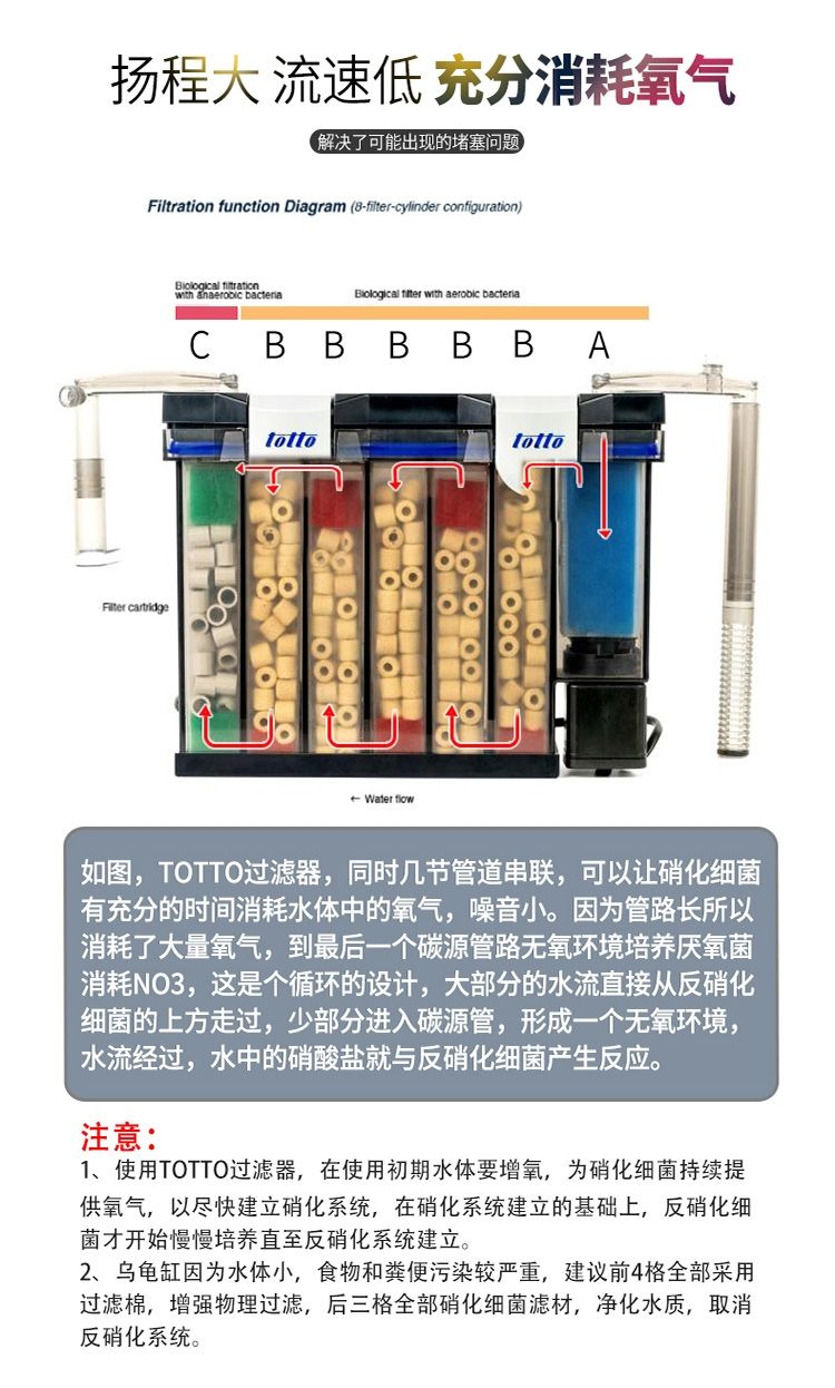 totto 解决水质问题最重要的一环 杀菌消毒设备 第4张