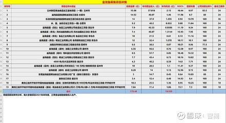 金龙鱼产品价格查询系统（如何查询金龙鱼产品的价格信息）