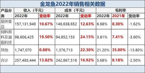 金龙鱼武汉经销商有哪些（金龙鱼在武汉地区的经销商及其相关信息）