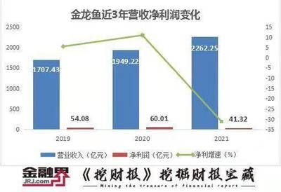 金龙鱼2019年股价（金龙鱼2019年的股价表现情况如何）