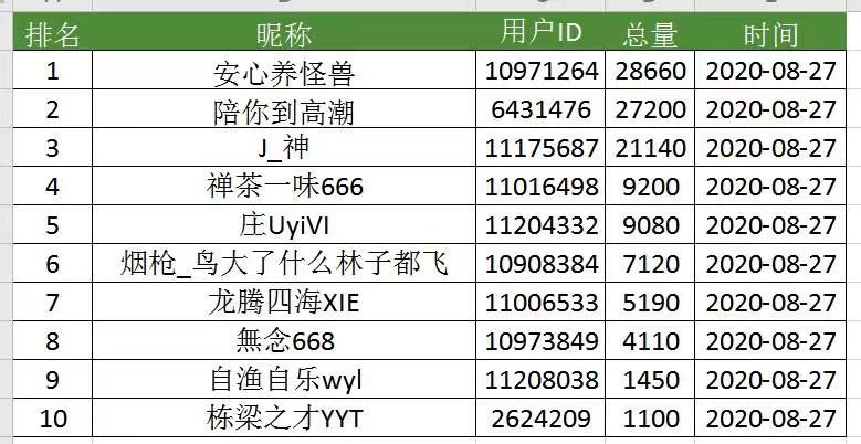 恭喜大佬们中的鱼缸收的红龙