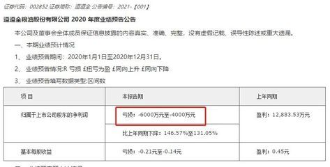 金龙鱼一季度业绩预告（金龙鱼2018年一季度业绩预告） 龙鱼百科 第5张