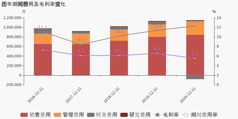 金龙鱼2020年报（金龙鱼2020年的财务表现和市场地位如何？） 龙鱼百科 第3张