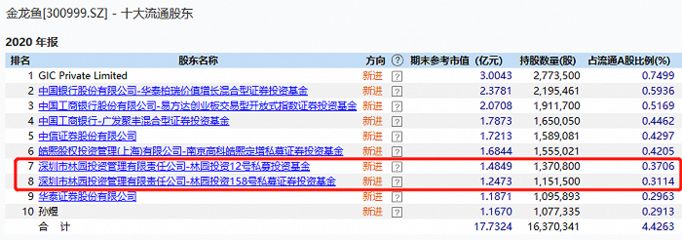 金龙鱼2020年报（金龙鱼2020年的财务表现和市场地位如何？） 龙鱼百科 第5张