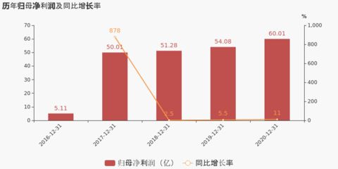 金龙鱼2020年报（金龙鱼2020年的财务表现和市场地位如何？） 龙鱼百科 第4张