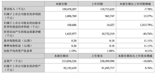 金龙鱼营业额（金龙鱼品牌影响力分析金龙鱼近期营业额情况的详细总结）