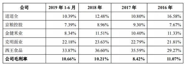 金龙鱼同行业（金龙鱼品牌发展历程） 龙鱼百科 第3张