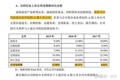 金龙鱼同行业（金龙鱼品牌发展历程） 龙鱼百科 第2张