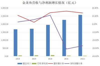 帝王龙鱼的饲养技巧（-帝王龙鱼的饲养环境需要哪些条件才能维持最佳状态）