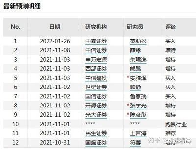 金龙鱼业绩怎么样（金龙鱼多元化业务布局分析金龙鱼毛利率提升策略）