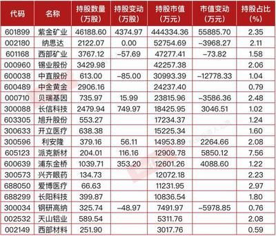 金龙鱼第三季度财报（金龙鱼2024年第三季度财报分析） 龙鱼百科 第2张