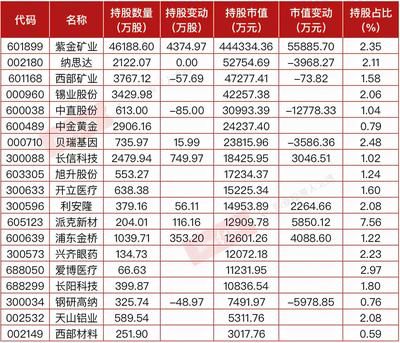 金龙鱼第三季度财报（金龙鱼2024年第三季度财报分析） 龙鱼百科 第1张