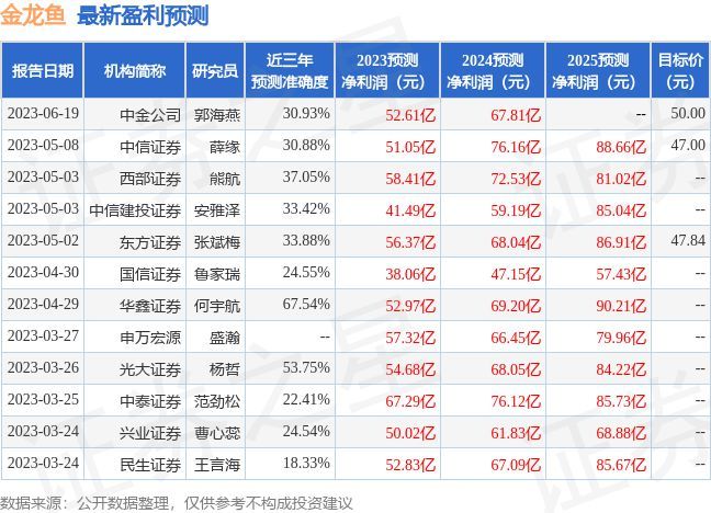 金龙鱼盈利（2024年上半年金龙鱼净利润同比增长13.57%）