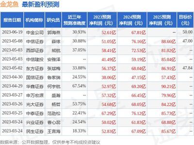 金龙鱼盈利（2024年上半年金龙鱼净利润同比增长13.57%）