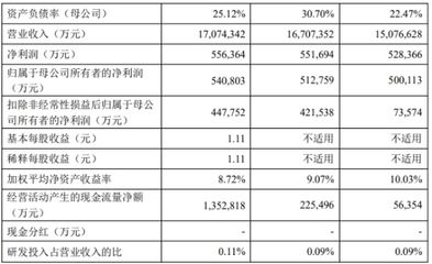 大湖龙鱼与超血红龙的饲养环境差异（-大湖龙鱼与超血红龙的饲养环境有哪些主要差异）