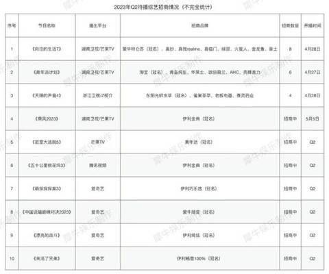 金龙鱼冠名的综艺节目叫什么（金龙鱼作为一个知名的粮油品牌，曾多次冠名和赞助各种综艺节目）