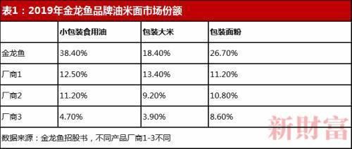 柳州观赏鱼市场说多都是泪