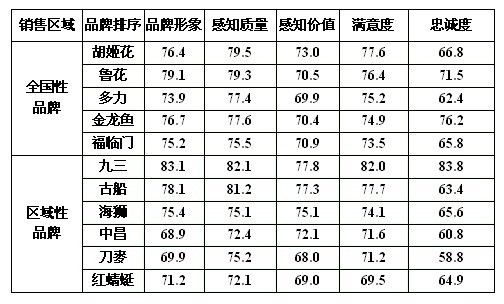 纯白银龙鱼的市场价格（纯白银龙鱼的价格是多少？）