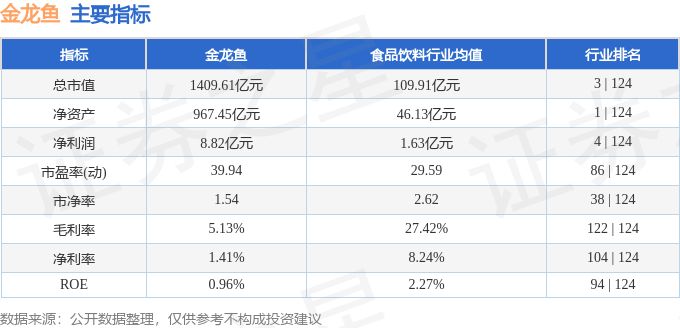 金龙鱼的估值走势图表（金龙鱼历史股价走势分析：市值变动趋势金龙鱼市值变动趋势） 龙鱼百科 第4张