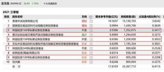 <strong><mark>成都金龙鱼</mark></strong>港企业年报查询（<strong><mark>成都金龙鱼</mark></strong>港企业年报查询如何做出投资决策）