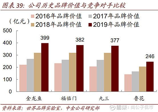 金龙鱼的产品优势及经营模式是什么（金龙鱼产品优势及经营模式）