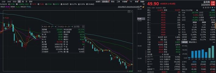 金龙鱼的宏观经济分析（金龙鱼原材料成本控制方法）