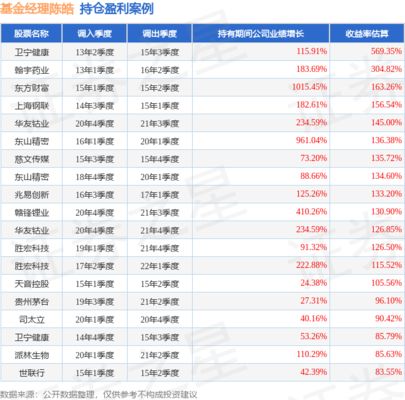 金龙鱼股价分析（金龙鱼今日收盘报价36.38元）