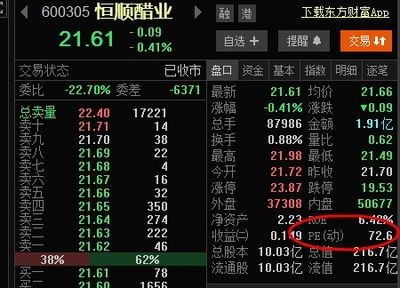 金龙鱼未来估值怎么样（粮油行业竞争格局分析金龙鱼在未来具有一定的发展潜力）