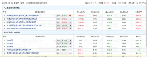 金龙鱼为啥在a股上市（金龙鱼在a股上市的原因及其影响） 龙鱼百科 第3张