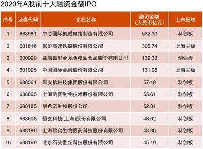 金龙鱼为啥在a股上市（金龙鱼在a股上市的原因及其影响） 龙鱼百科 第4张