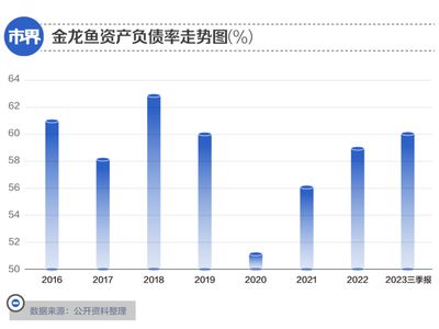 金龙鱼2019年净利润分析（金龙鱼2019年业绩分析）