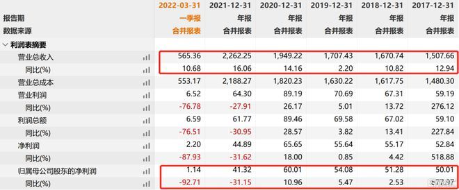 金龙鱼2020年一季度业绩（金龙鱼2019年一季度业绩分析） 龙鱼百科 第5张