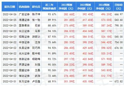 金龙鱼2020年一季度业绩（金龙鱼2019年一季度业绩分析）