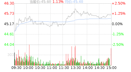 金龙鱼行情走势图（金龙鱼2018年12月11日收盘报价） 龙鱼百科 第3张