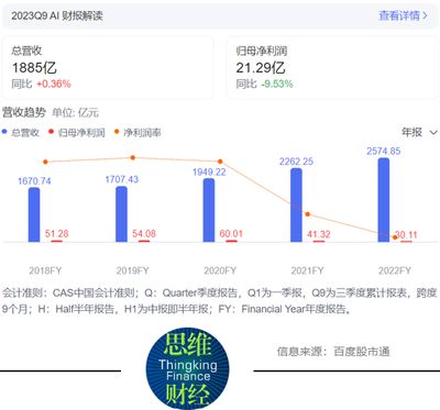 金龙鱼业绩增长（金龙鱼2023年营收净利润同比下降2.3%）