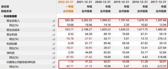 金龙鱼业绩增长（金龙鱼2023年营收净利润同比下降2.3%） 龙鱼百科 第4张