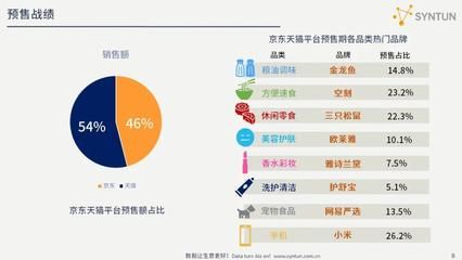 金龙鱼1：1：1营销分析（金龙鱼1:1:1营销策略） 龙鱼百科 第2张