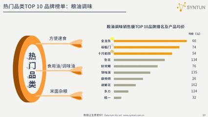 金龙鱼1：1：1营销分析（金龙鱼1:1:1营销策略） 龙鱼百科 第1张