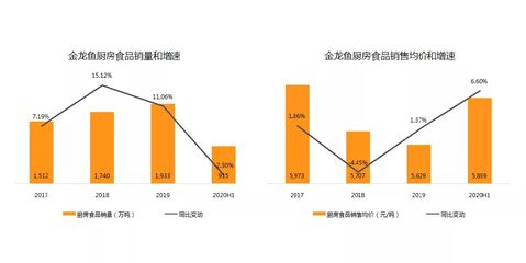 金龙鱼1：1：1营销分析（金龙鱼1:1:1营销策略） 龙鱼百科 第5张