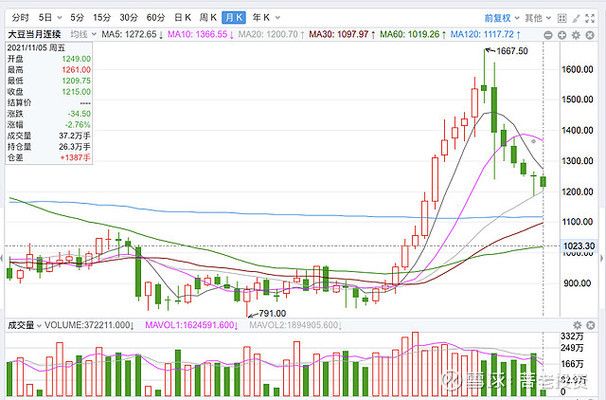 金龙鱼股价严重低估（金龙鱼当前股价为36.38元） 龙鱼百科 第1张